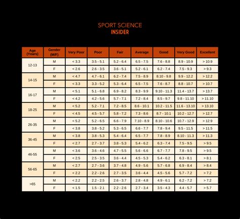 how hard is the beep test|beep test scores.